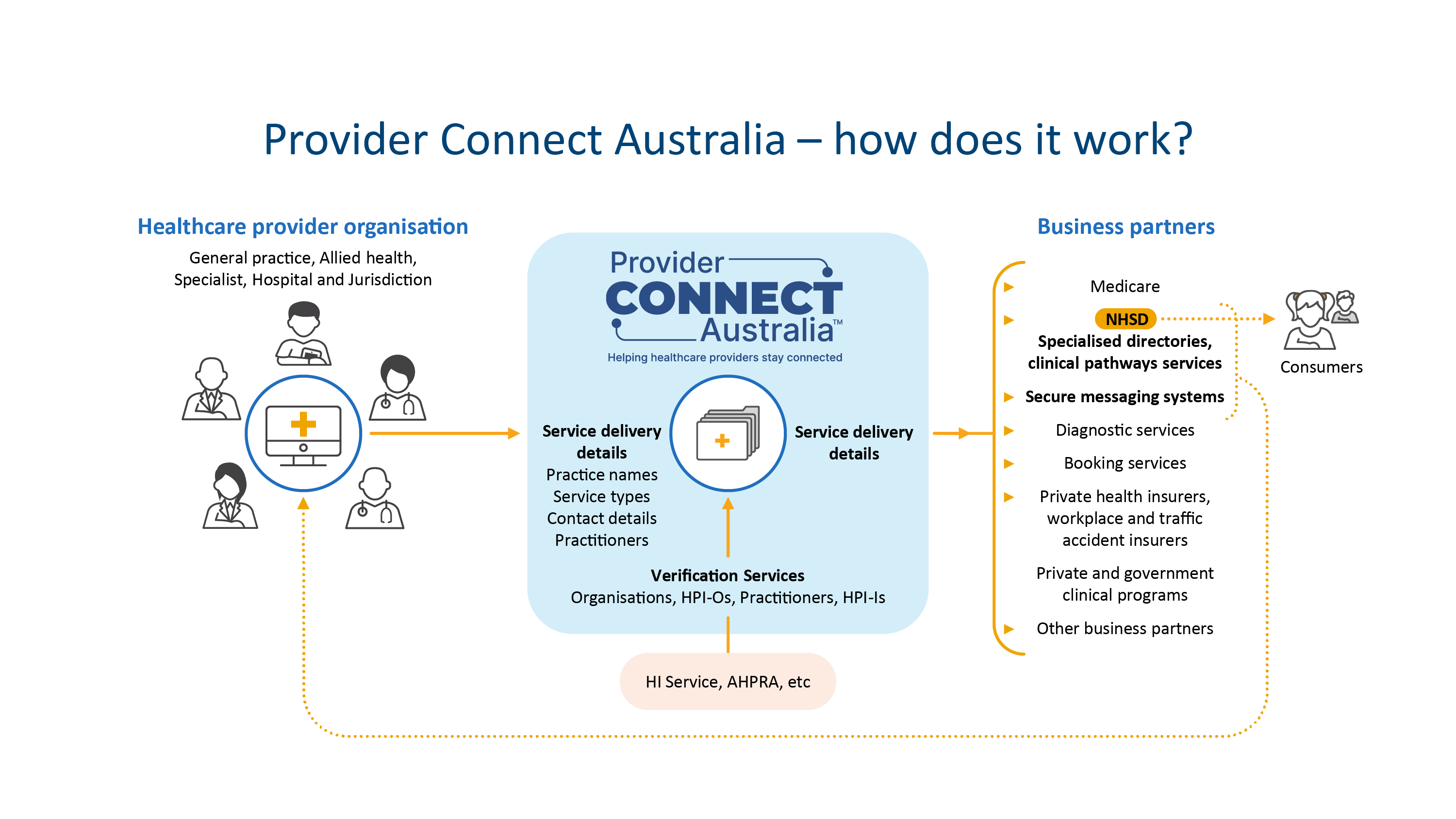 Introduction Australian Digital Health Agency