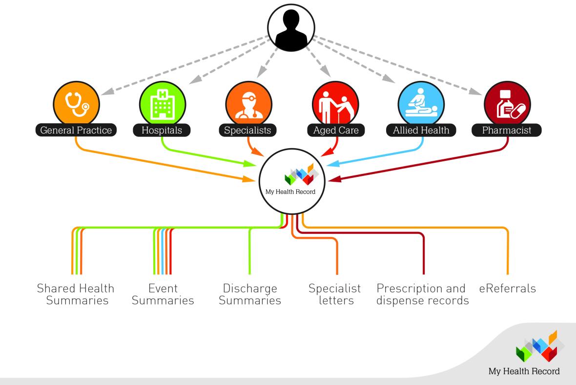 Healthcare team network