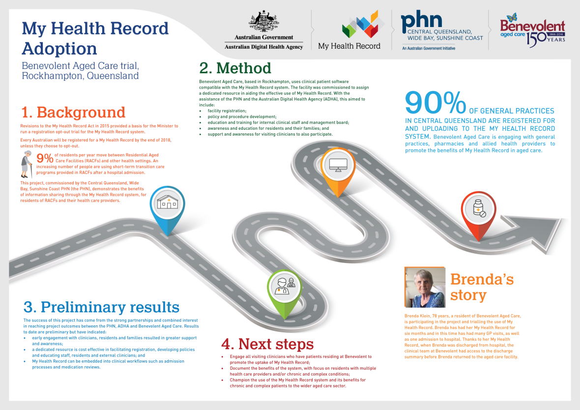 My Health Record adoption