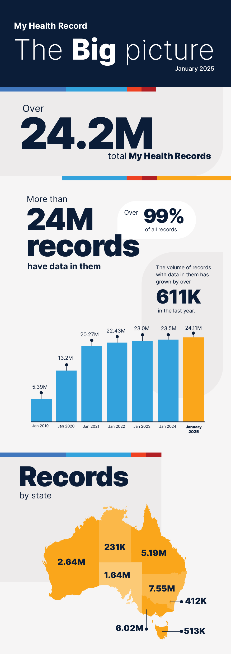 MHR January Stats 2